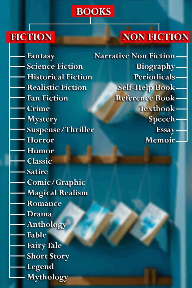Top 5 Genres Every Reader Should Explore